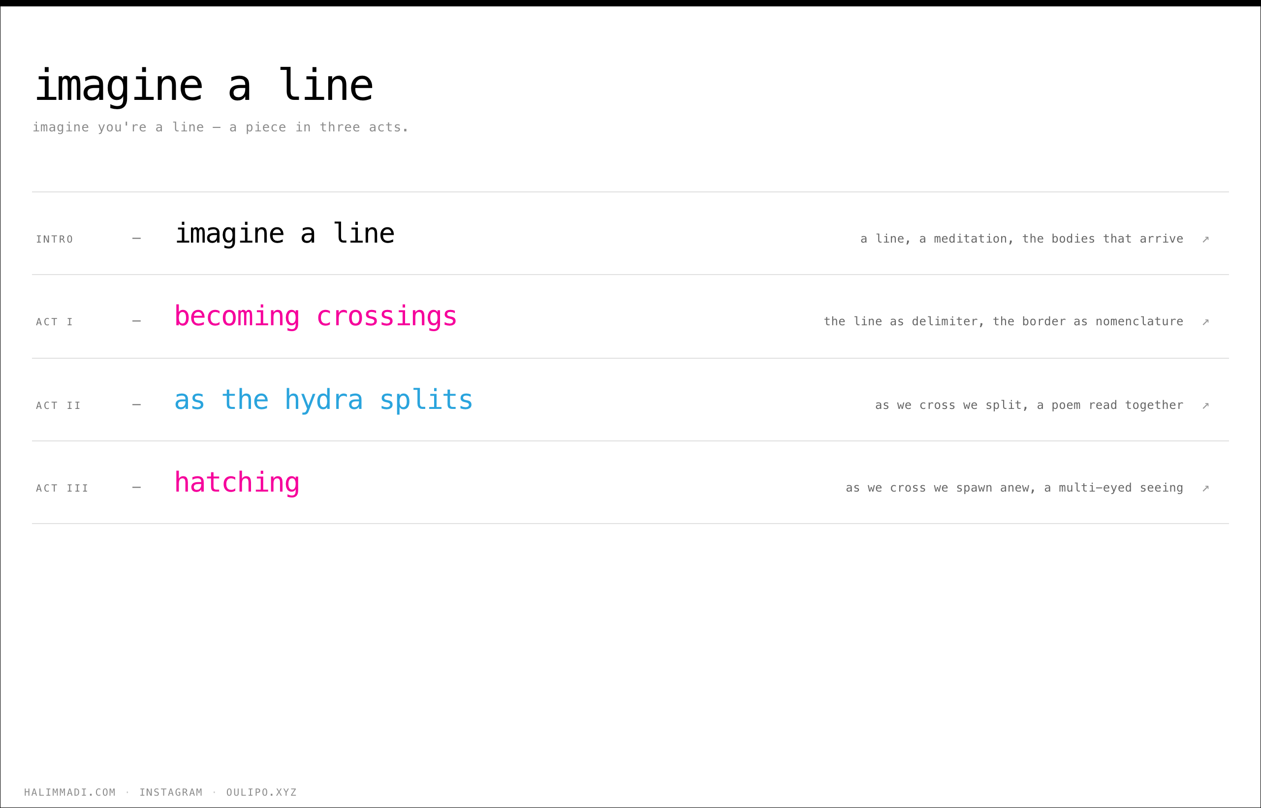 Imagine a Line as a parent frame gathering three acts: Crossings, Splittings, Hatchings