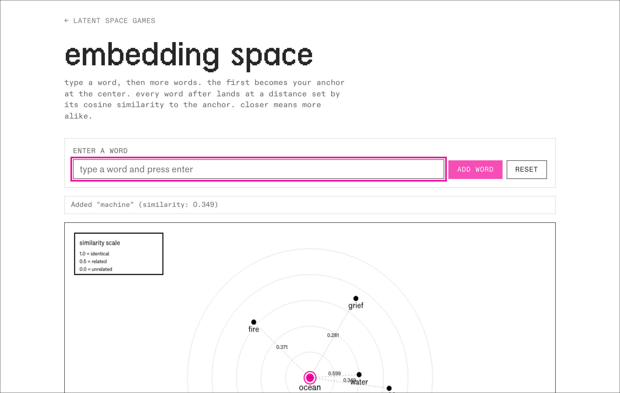 Embedding Space with ocean as the magenta anchor and water, fire, grief, machine placed by similarity